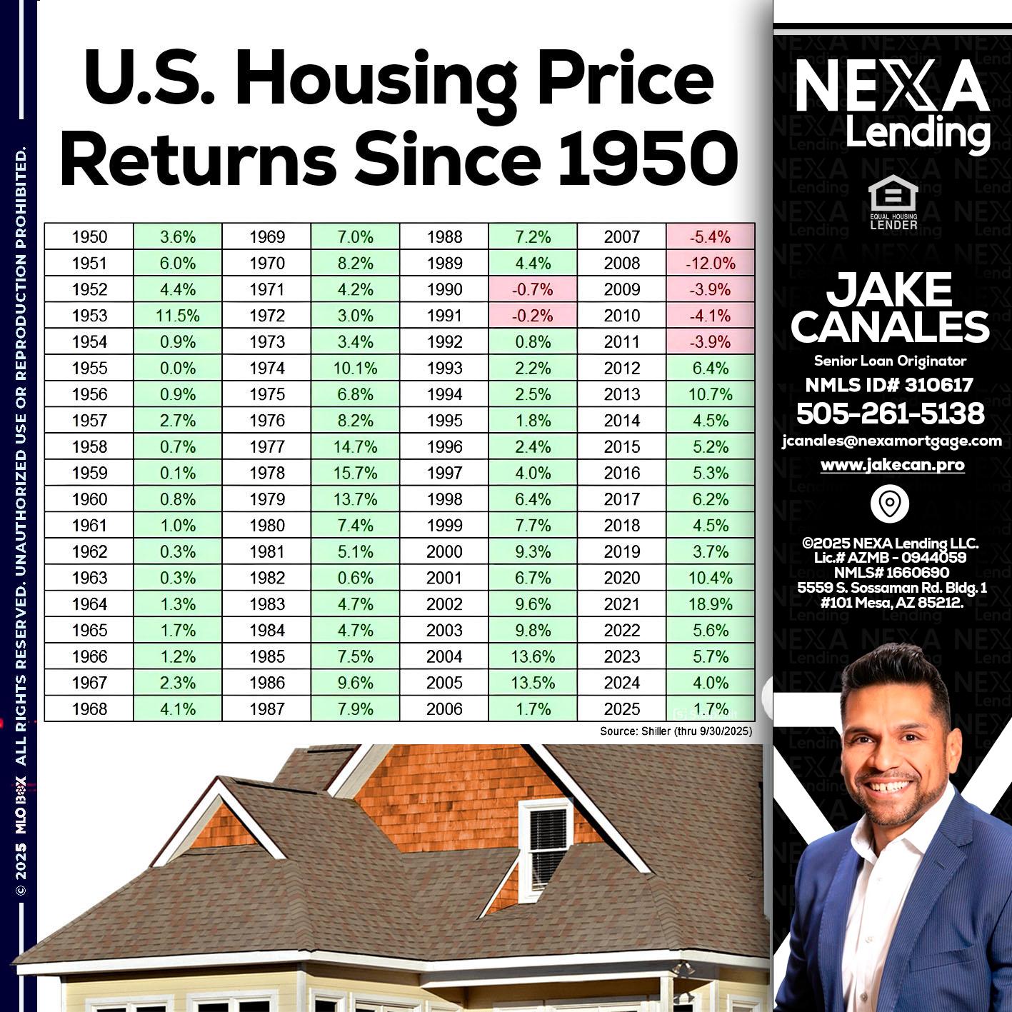 us housing price - Jake Canales -Senior Loan Originator