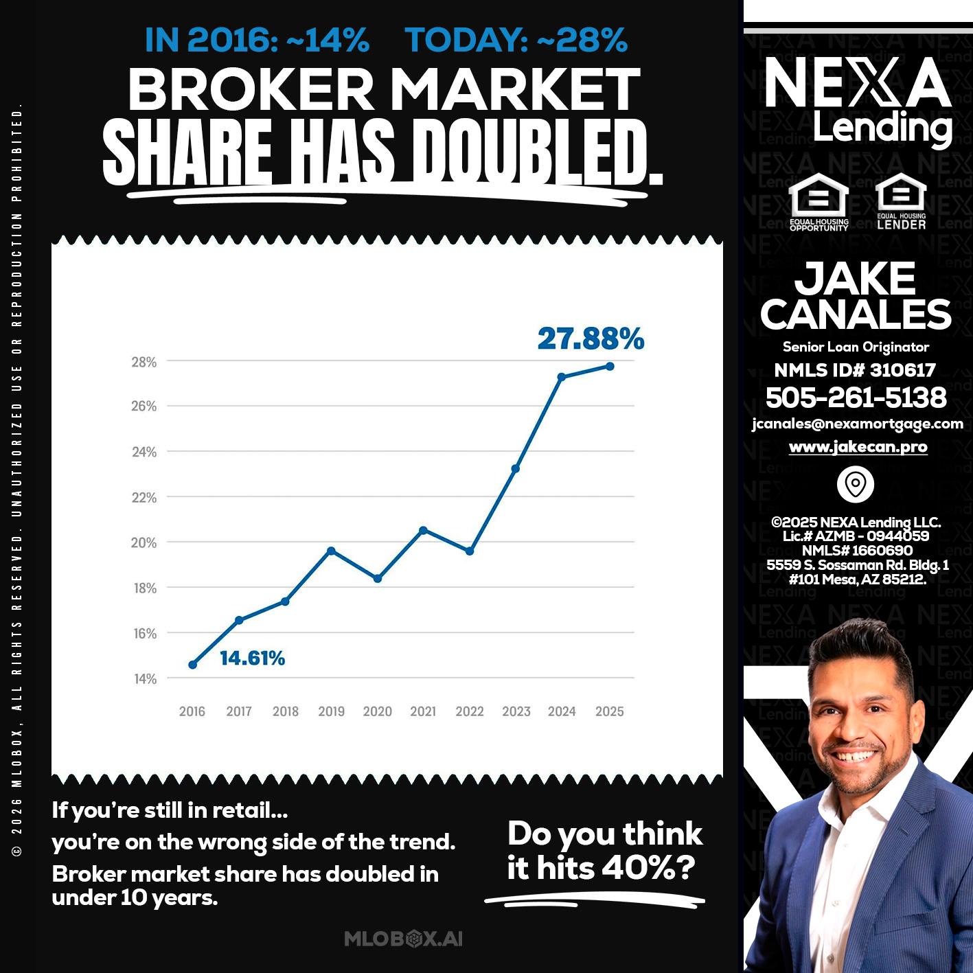 BROKER MARKET - Jake Canales -Senior Loan Originator