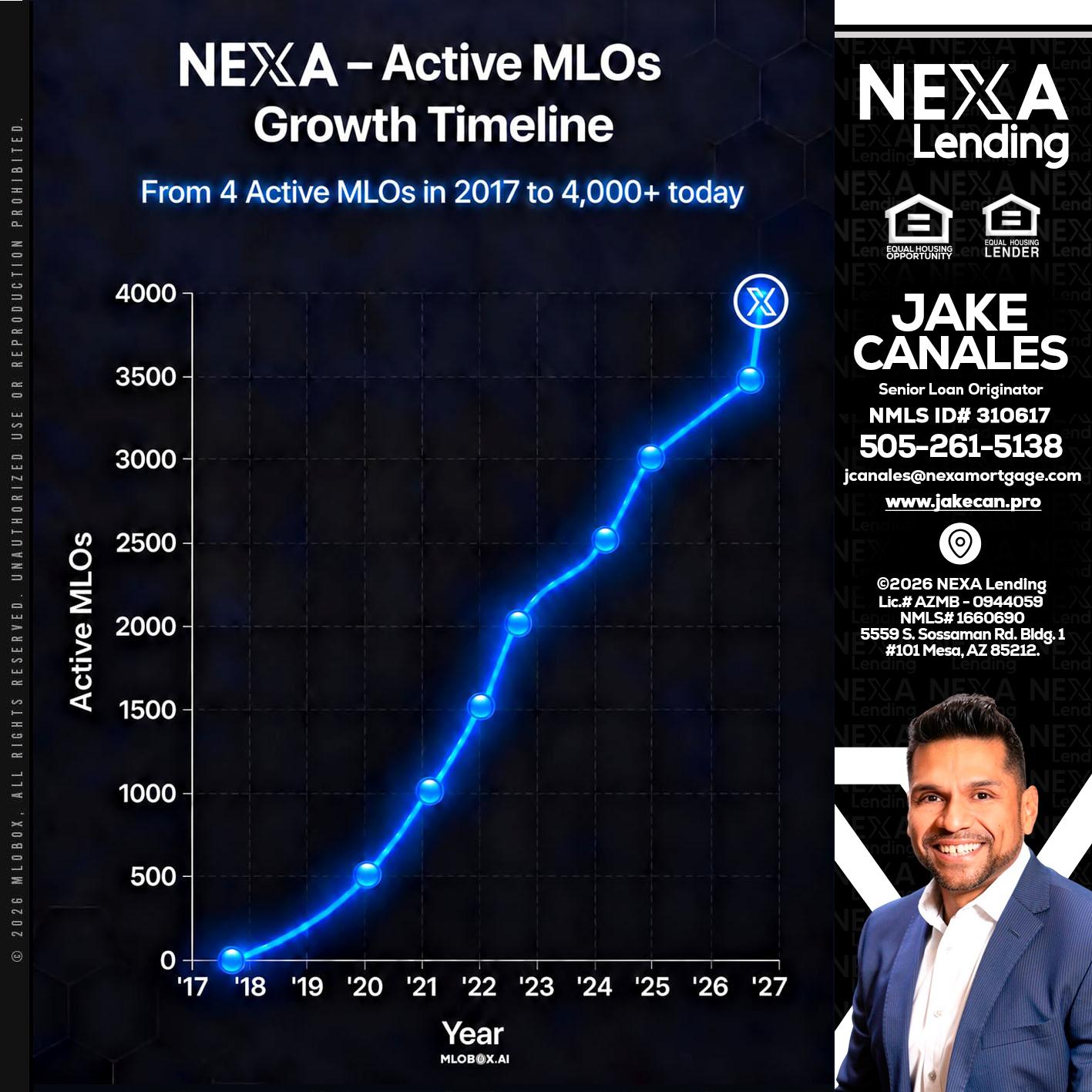NEXA ACTIVE MLOs - Jake Canales -Senior Loan Originator